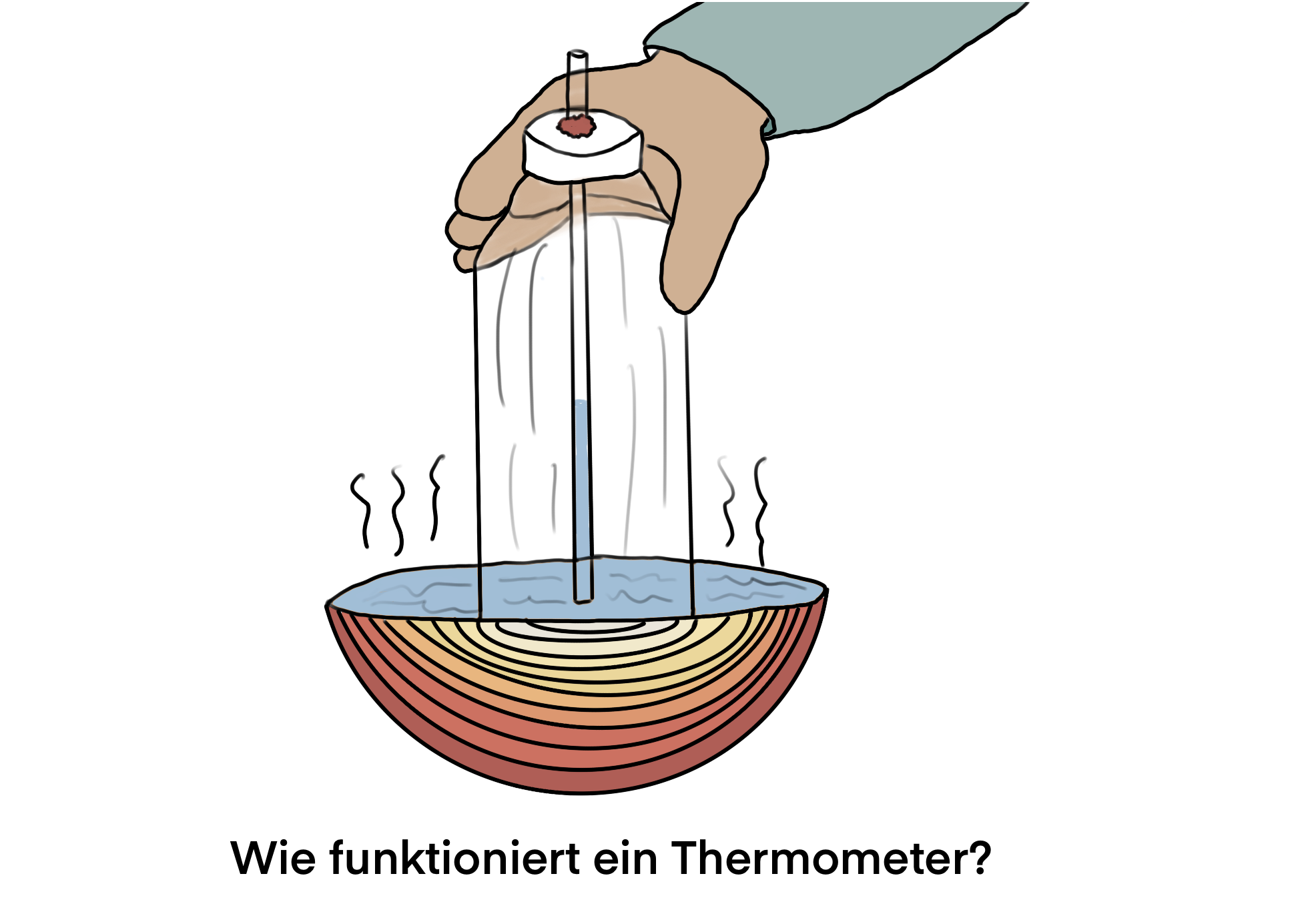 Wie funktioniert ein Thermometer