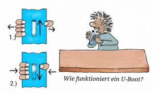 Umut-Wie_funktioniert_ein_U-Boot